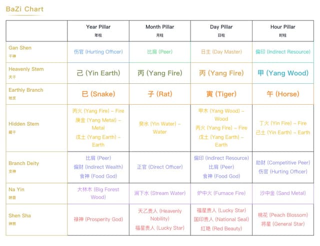BaZi Chart Background