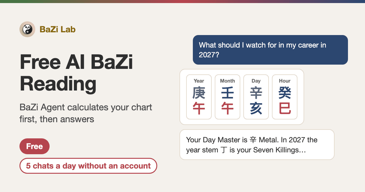BaZi Agent example: a question about 2027, the calculated Four Pillars card, then the AI BaZi reading