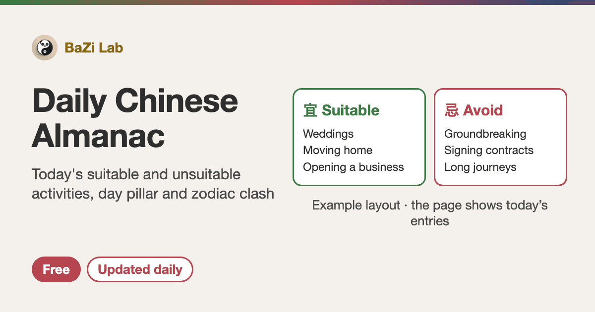 Daily Chinese almanac layout: suitable (宜) and unsuitable (忌) activities for the day