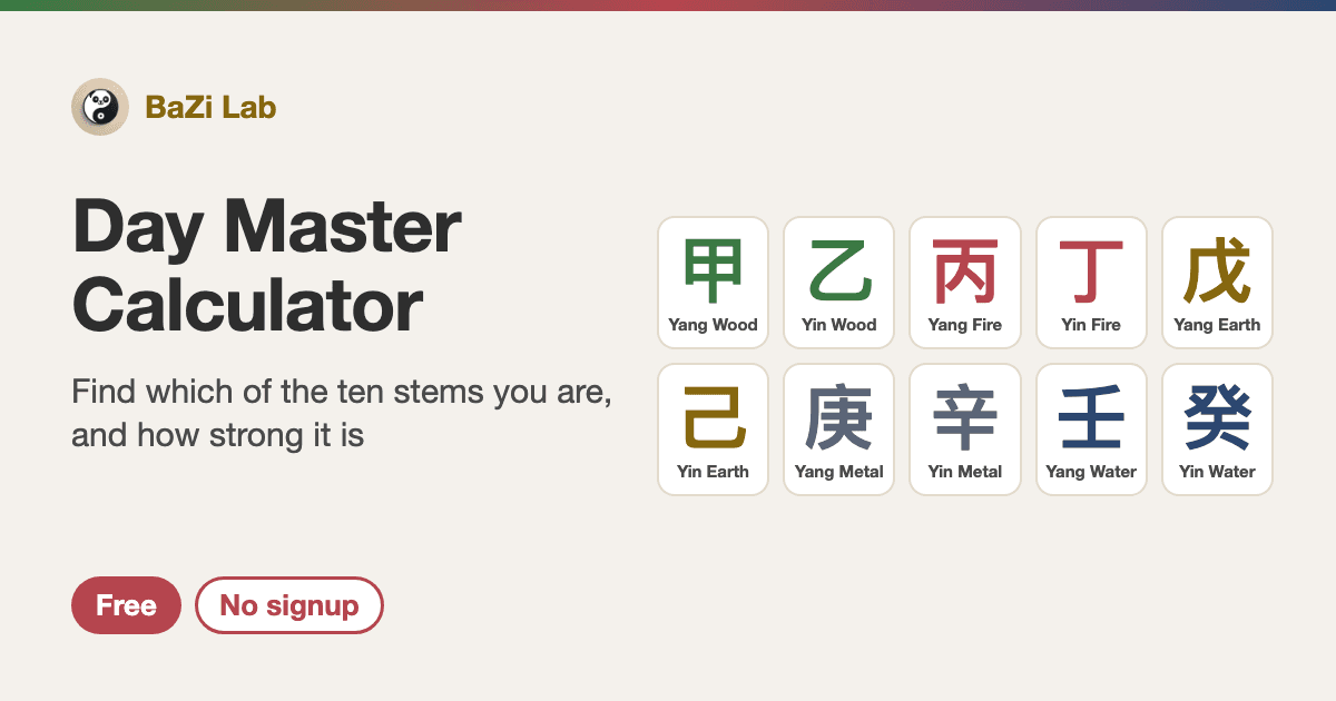 The ten BaZi Day Masters: the ten heavenly stems from Yang Wood to Yin Water, coloured by element