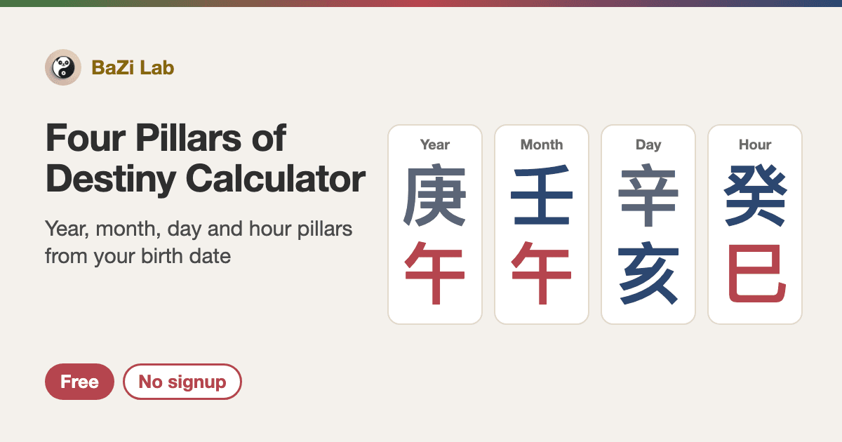 四柱八字示例:年柱、月柱、日柱、时柱,每柱一个天干一个地支