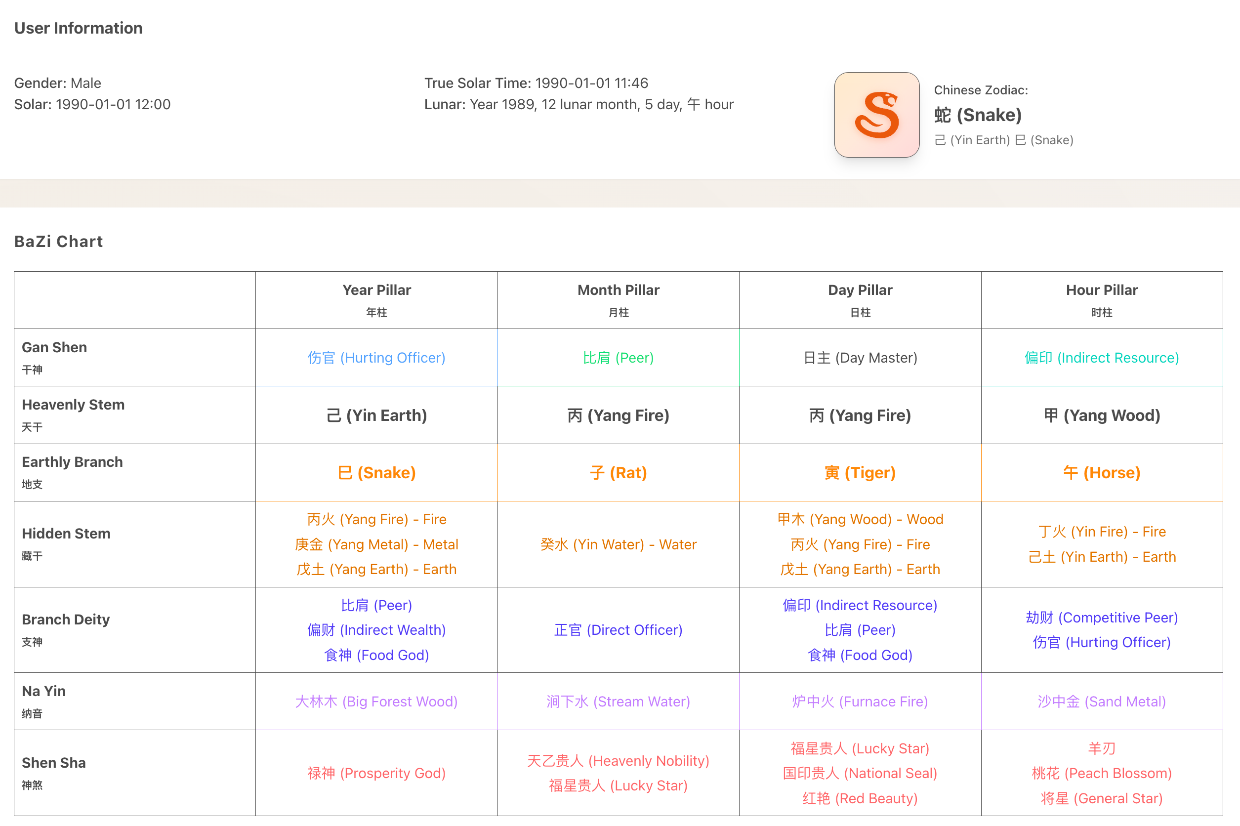 free-bazi-calculator-online-accurate-four-pillars-chart-bazi